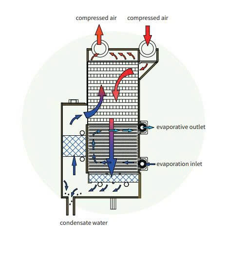 Máy sấy khí công nghiệp epsea